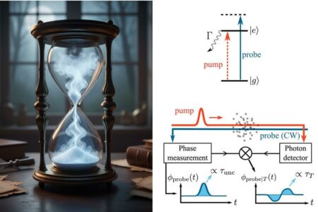 010115250926 tempo negativo fotons