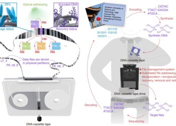 Fita Cassete de DNA Promete Revolucionar Armazenamento de Dados
