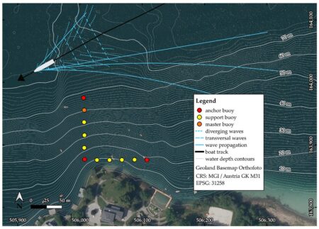 GPS Subaquático Revoluciona Mergulho com Navegação Precisa 010150250922 gps para mergulhadores 2