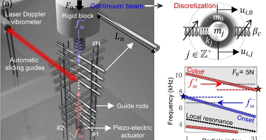 Crédito: www.inovacaotecnologica.com.br