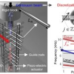010170251001 conversao ondas assimetrica 3