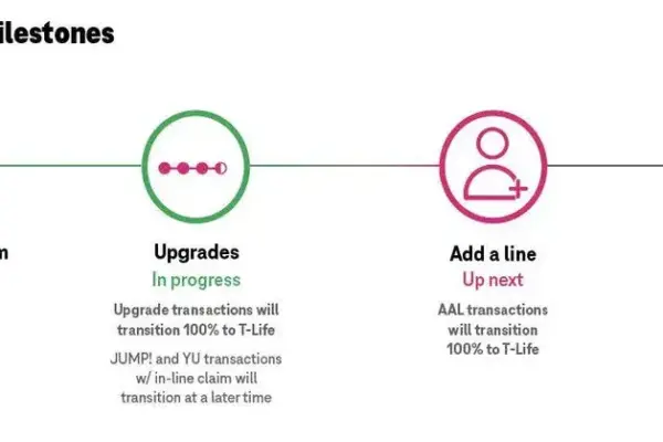 T Mobile planeja migração completa para atendimento via aplicativo até o fim de 2026